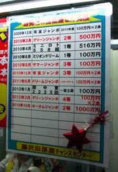 藤沢宝くじ売り場藤沢田原屋チャンスセンター