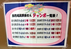 藤沢宝くじ売り場ミスターマックス湘南藤沢チャンスセンター