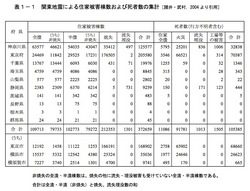 神奈川(湘南・鎌倉)の関東大震災と防災の日
