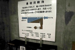 大清水浄化センター「ふじさわ下水道フェア2014」の施設見学ツアー