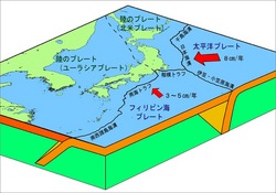 日本周辺のプレートと地震